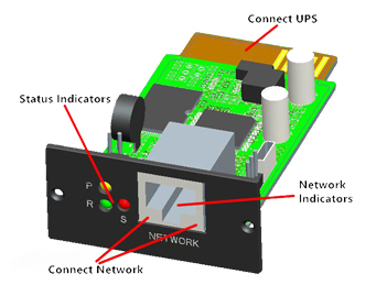 SNMP Card